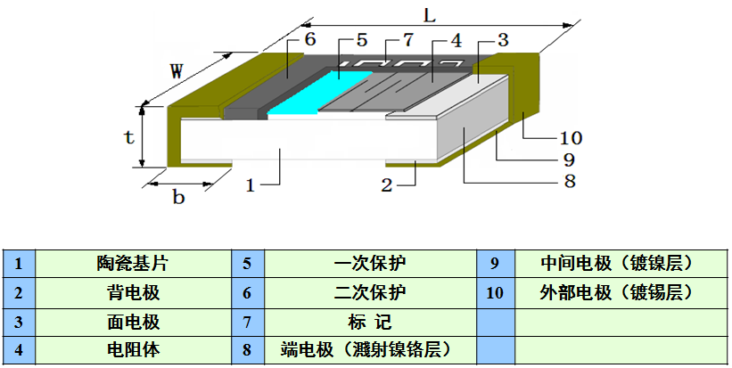 片式电阻