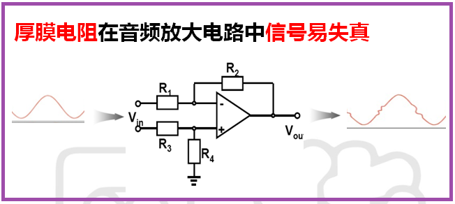 薄膜电阻