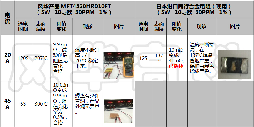 风华合金电阻对比图