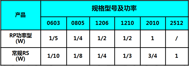 功率型片式电阻 功率型片式电阻