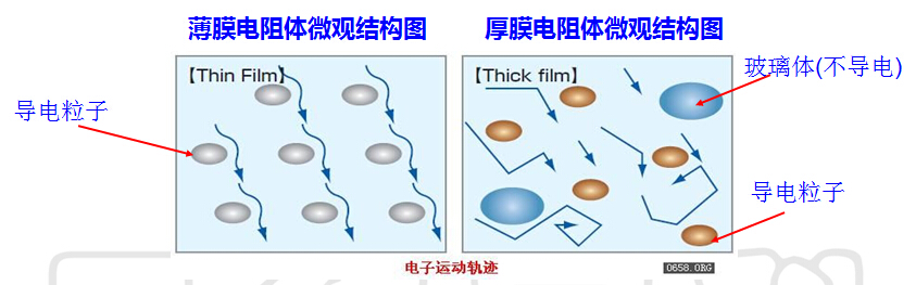 薄膜电阻