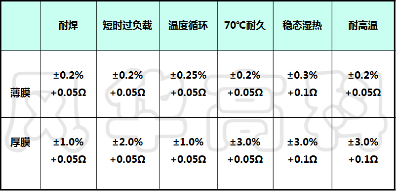 薄膜电阻