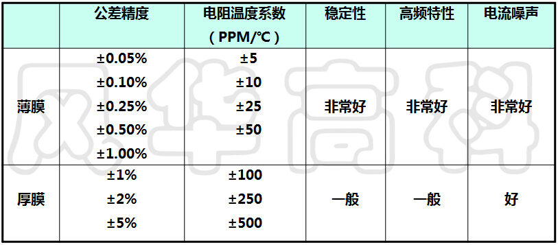 薄膜电阻