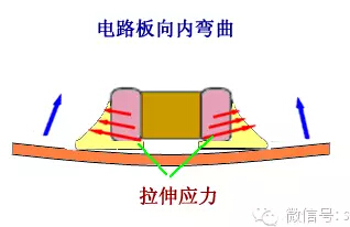 多层陶瓷电容器