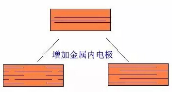 多层陶瓷电容器