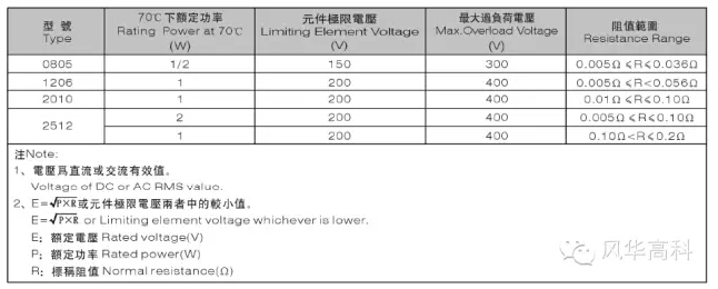 合金片式固定电阻器