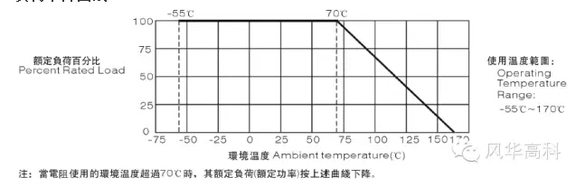 合金片式固定电阻器