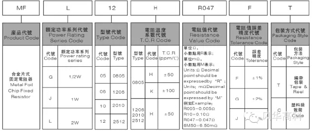 合金片式固定电阻器