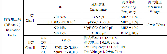 贴片电容损耗角正切